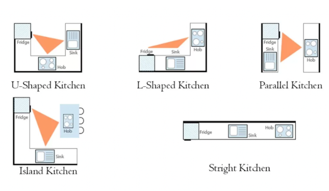 Nên bày trí nội thất phòng bếp sao để sở hữu không gian bếp tiện nghi ?